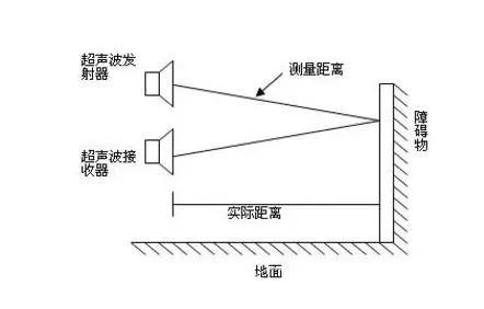 超聲波傳感器如何檢測物體的距離和位置？